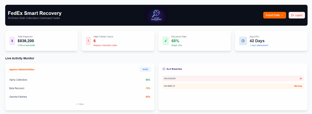 FedEx Smart Recovery